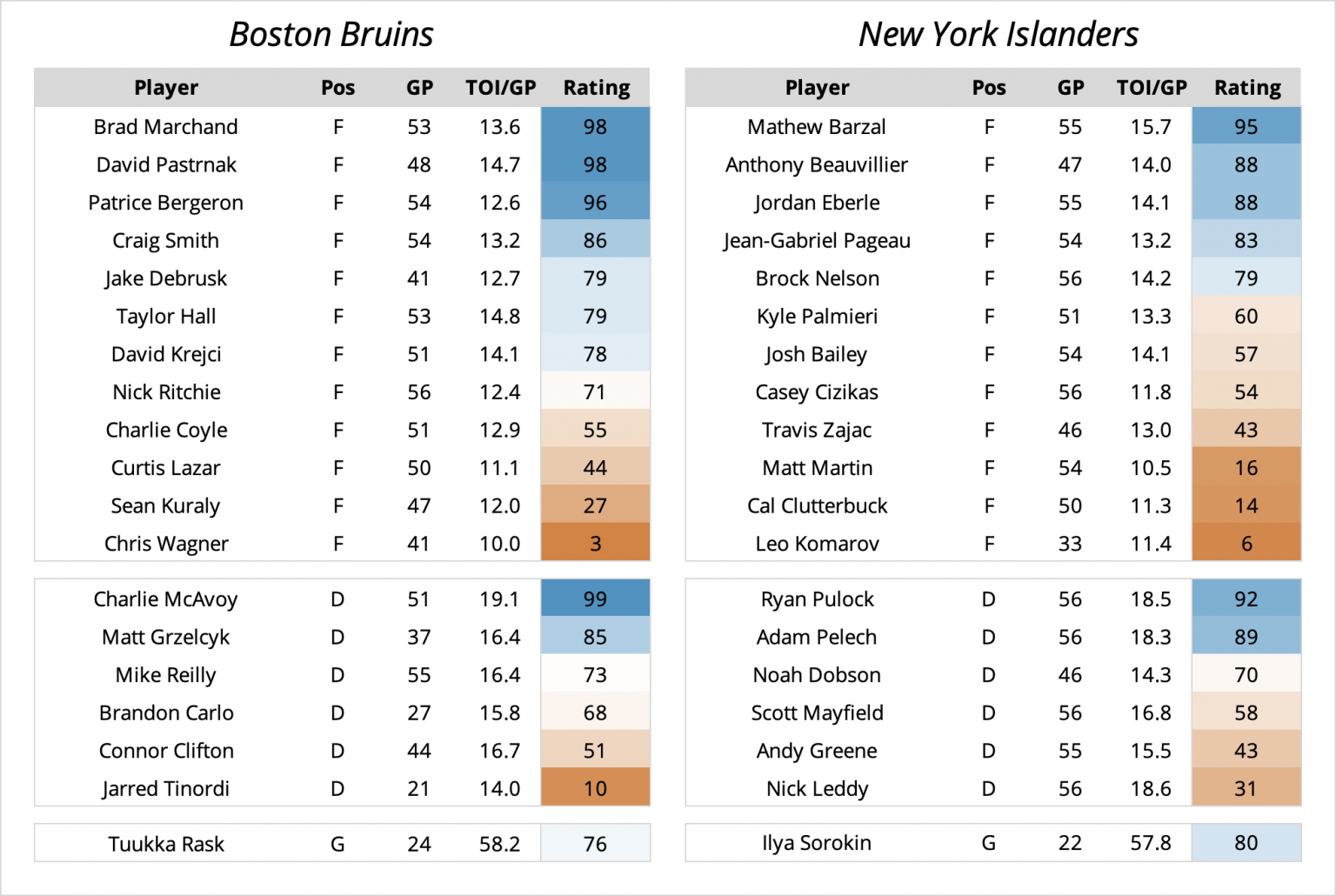 Evolving Hockey