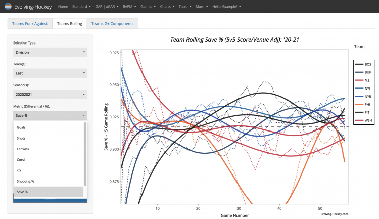 Evolving-Hockey