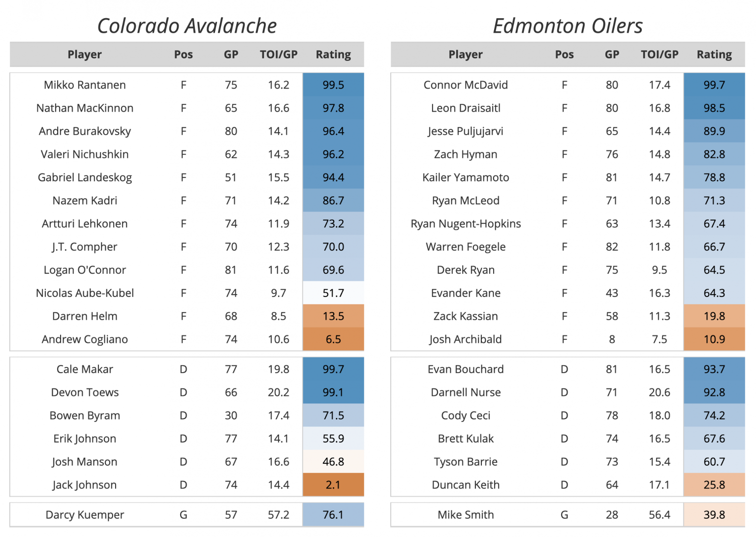 Evolving-Hockey