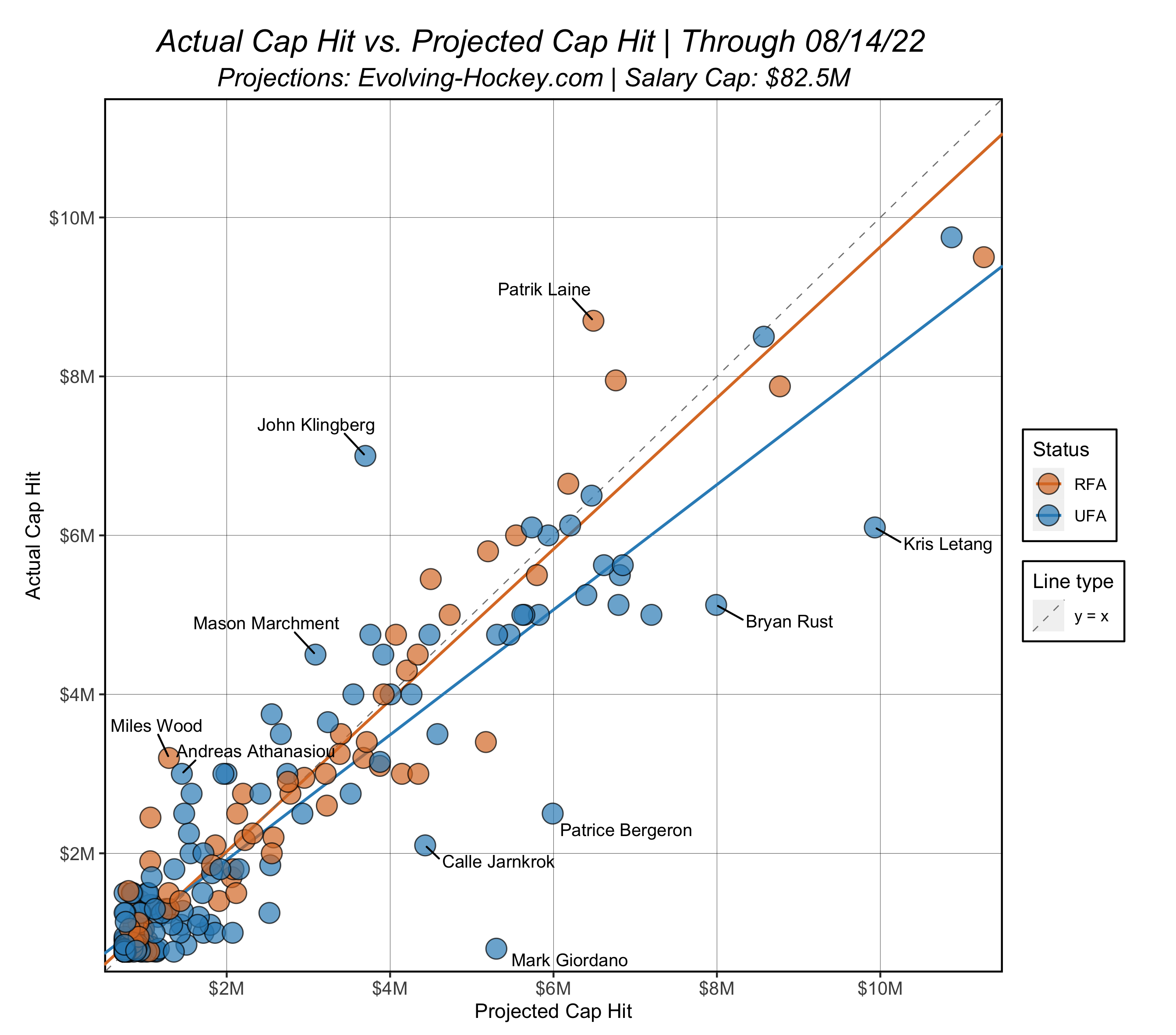 Results of a 1958 NHL coaches poll [courtesy of user overpass on HFBoards]  : r/hockey