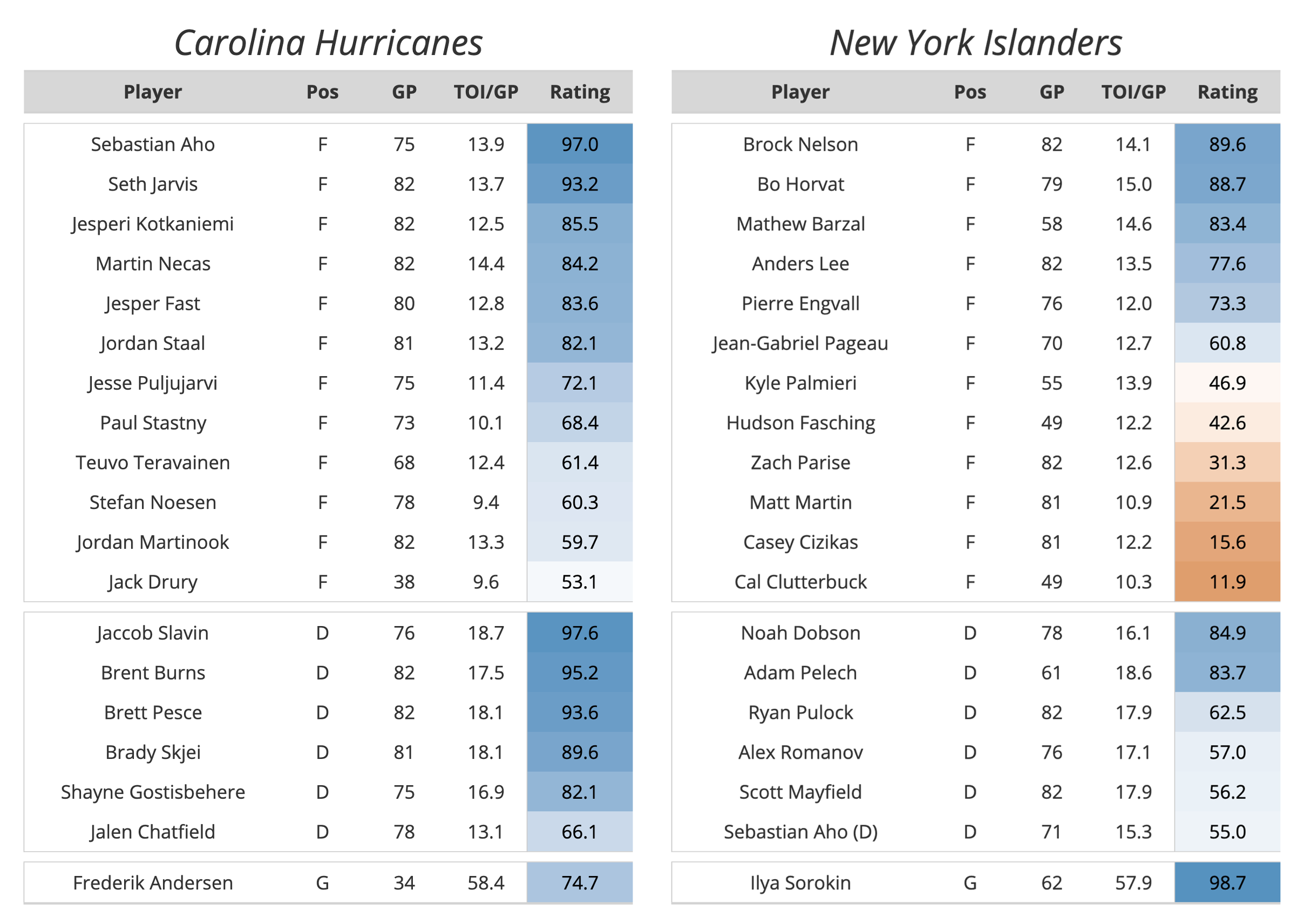 Devils Ready To Raise Hell in 2023 Stanley Cup Playoffs – The Fordham Ram