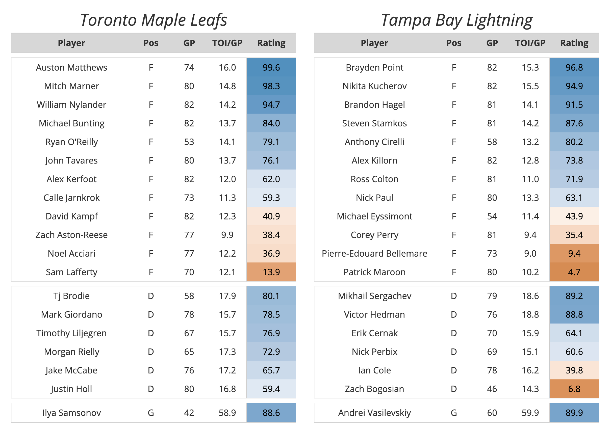 Fantasy Hockey Trade Advice: Tage Thompson, Timo Meier, Erik