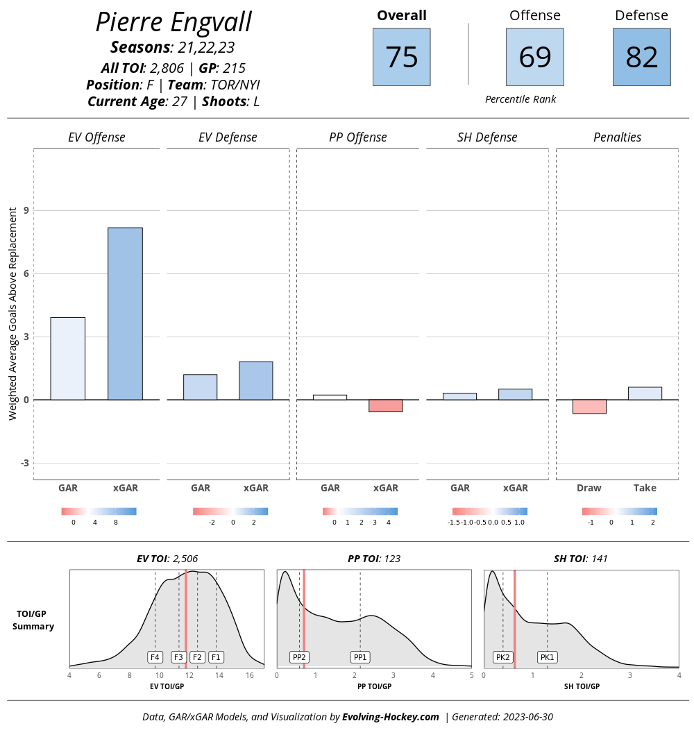 ShellShock Live stats, graphs, and player estimates