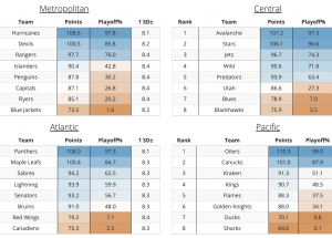 2024-2025 Team Point Projections