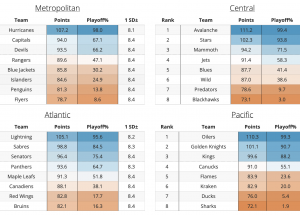 2025-2026 Team Point Projections