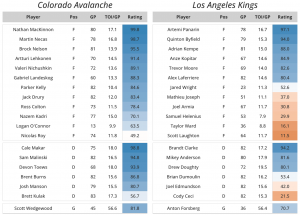 Evolving Hockey 2026 Playoff Preview: Round 1