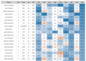 Evolving Hockey’s NHL Awards: ’25-26