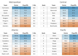 2026-2027 Team Point Projections